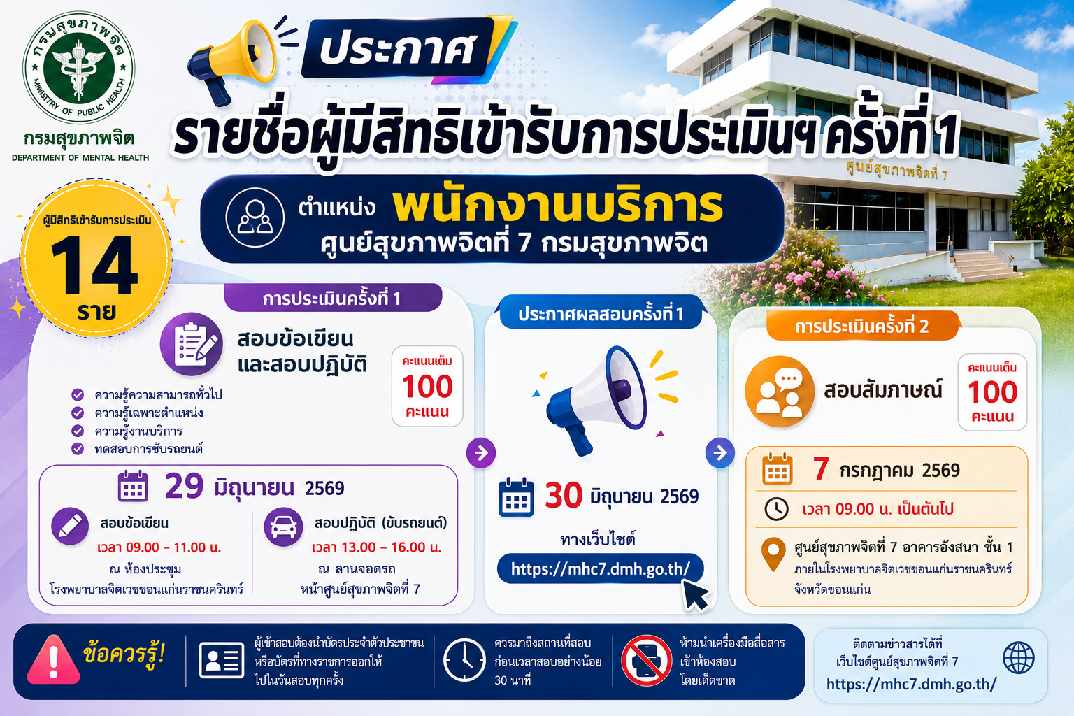ประกาศรายชื่อผู้มีสิทธิเข้ารับการประเมินฯ ครั้งที่ 1 ตำแหน่งพนักงานบริการ ศูนย์สุขภาพจิตที่ 7