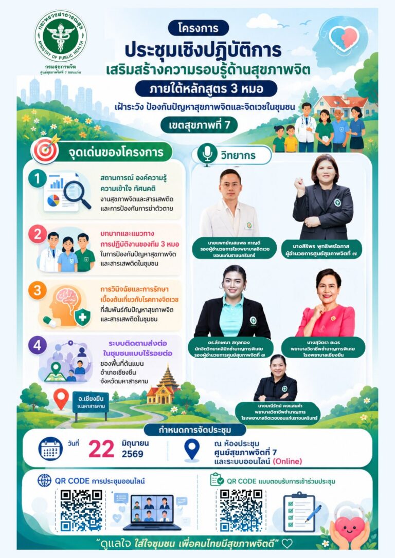 ขอเชิญเข้าร่วมประชุมเชิงปฏิบัติการเสริมสร้างความรอบรู้ด้านสุขภาพจิต ภายใต้หลักสูตร 3 หมอ เฝ้าระวังป้องกันปัญหาสุขภาพจิตและจิตเวชในชุมชน เขตสุขภาพที่ 7