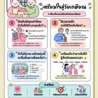 🏡 เตรียมใจสู่วัยเกษียณ การเตรียมเกษียณ ไม่ใช่แค่อยู่ที่การเตรียมเงิน แต่คือการเตรียมชีวิตให้มีความหมายในวันที่ไม่มีงาน 👴👵✨