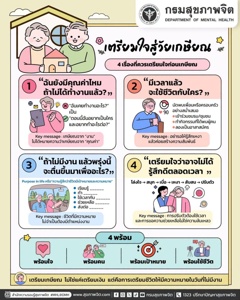 🏡 เตรียมใจสู่วัยเกษียณ การเตรียมเกษียณ ไม่ใช่แค่อยู่ที่การเตรียมเงิน แต่คือการเตรียมชีวิตให้มีความหมายในวันที่ไม่มีงาน 👴👵✨