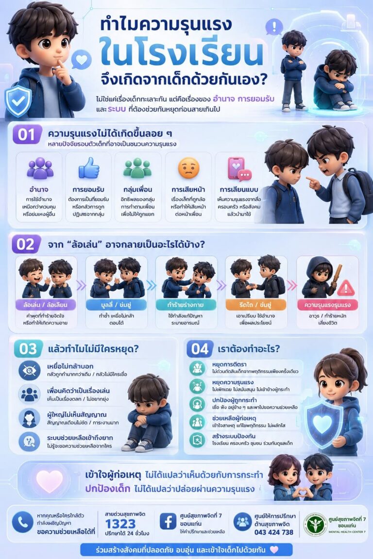 ทำไมความรุนแรงในโรงเรียน…จึงเกิดจากเด็กด้วยกันเอง?