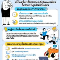 คำแนะนำในการใช้หน้าจอและสื่อสังคมออนไลน์ในเด็กและวัยรุ่นสำหรับโรงเรียน 📱🏫💙