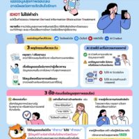 📲 IDIOT Syndrome เมื่อข้อมูลสุขภาพออนไลน์ อาจมีผลต่อการตัดสินใจรักษา