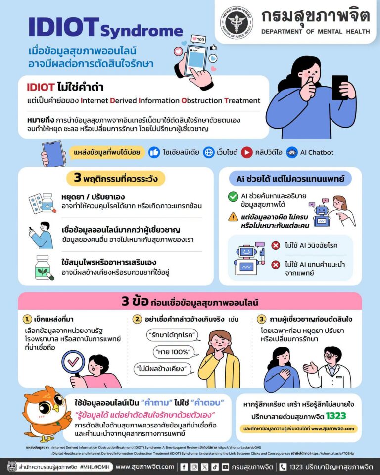 📲 IDIOT Syndrome เมื่อข้อมูลสุขภาพออนไลน์ อาจมีผลต่อการตัดสินใจรักษา