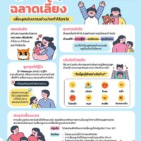 💖 ฉลาดรัก ฉลาดเลี้ยง 👶✨ การเลี้ยงลูกเชิงบวกอย่างง่ายทำได้ทุกวัน มาเติมความรักและความอบอุ่นในครอบครัว ด้วยเทคนิคง่ายๆ ✨