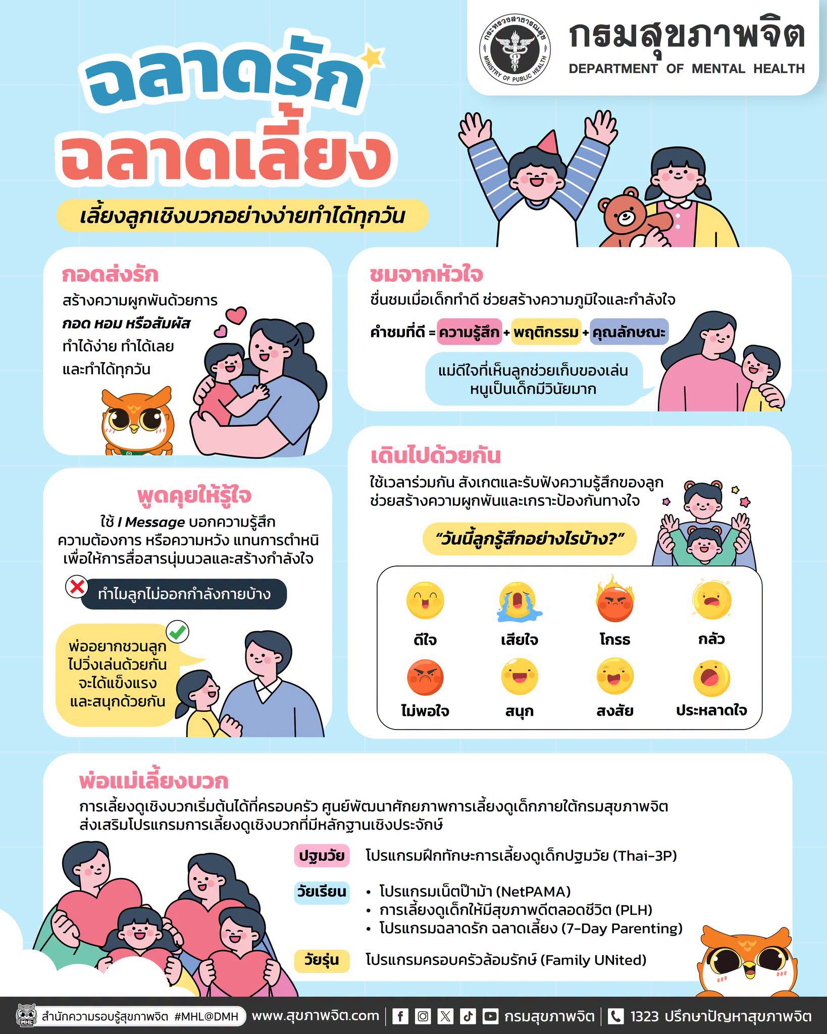 💖 ฉลาดรัก ฉลาดเลี้ยง 👶✨ การเลี้ยงลูกเชิงบวกอย่างง่ายทำได้ทุกวัน มาเติมความรักและความอบอุ่นในครอบครัว ด้วยเทคนิคง่ายๆ ✨