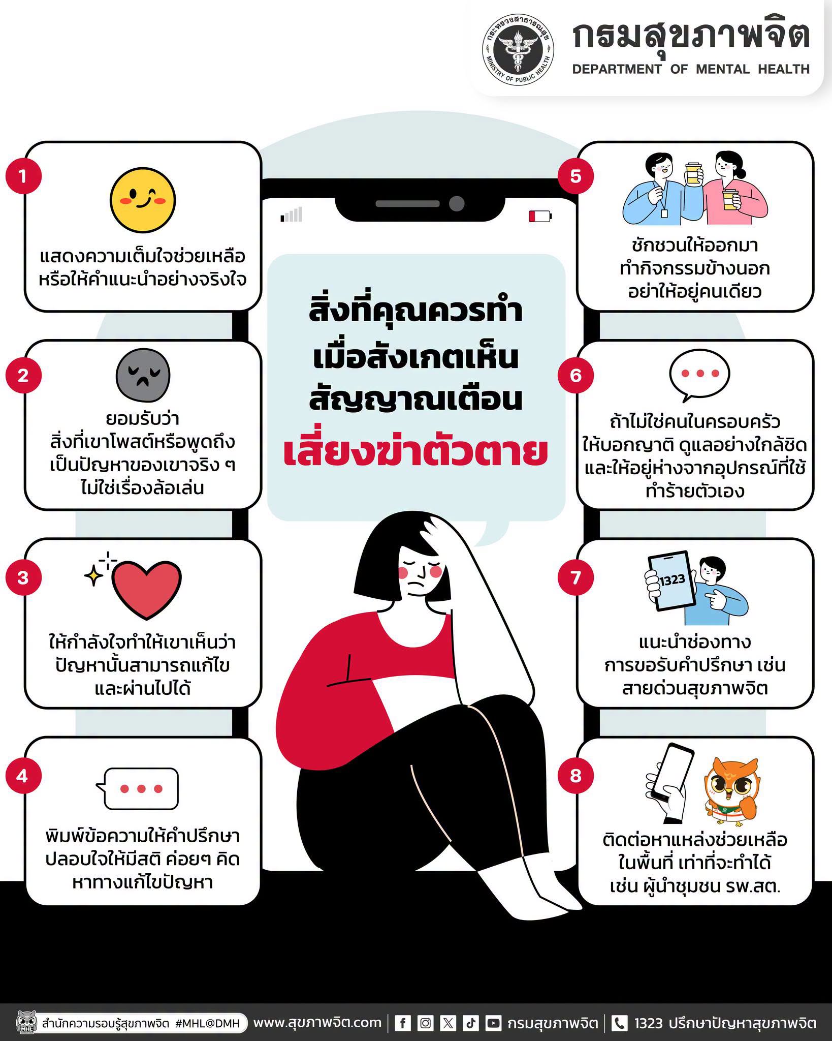📢 สิ่งที่คุณควรทำเมื่อสังเกตเห็นสัญญาณเตือนเสี่ยงฆ่าตัวตาย 💔