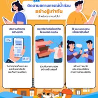 🌊📱 ติดตามสถานการณ์น้ำท่วมอย่างรู้เท่าทัน (สำหรับประชาชนทั่วไป) 💙