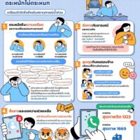 🌊 Be Alert, Not Alarmed! เตรียมจิตใจสำหรับสถานการณ์น้ำท่วม