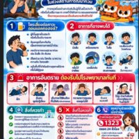 🌧️ เฝ้าระวัง! ภาวะถอนแอลกอฮอล์ในช่วงสถานการณ์น้ำท่วม