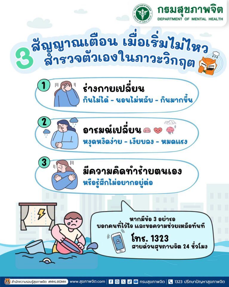 🚨 3 สัญญาณเตือน เมื่อเริ่มไม่ไหว สำรวจตัวเองในภาวะวิกฤต 🌧️🏠