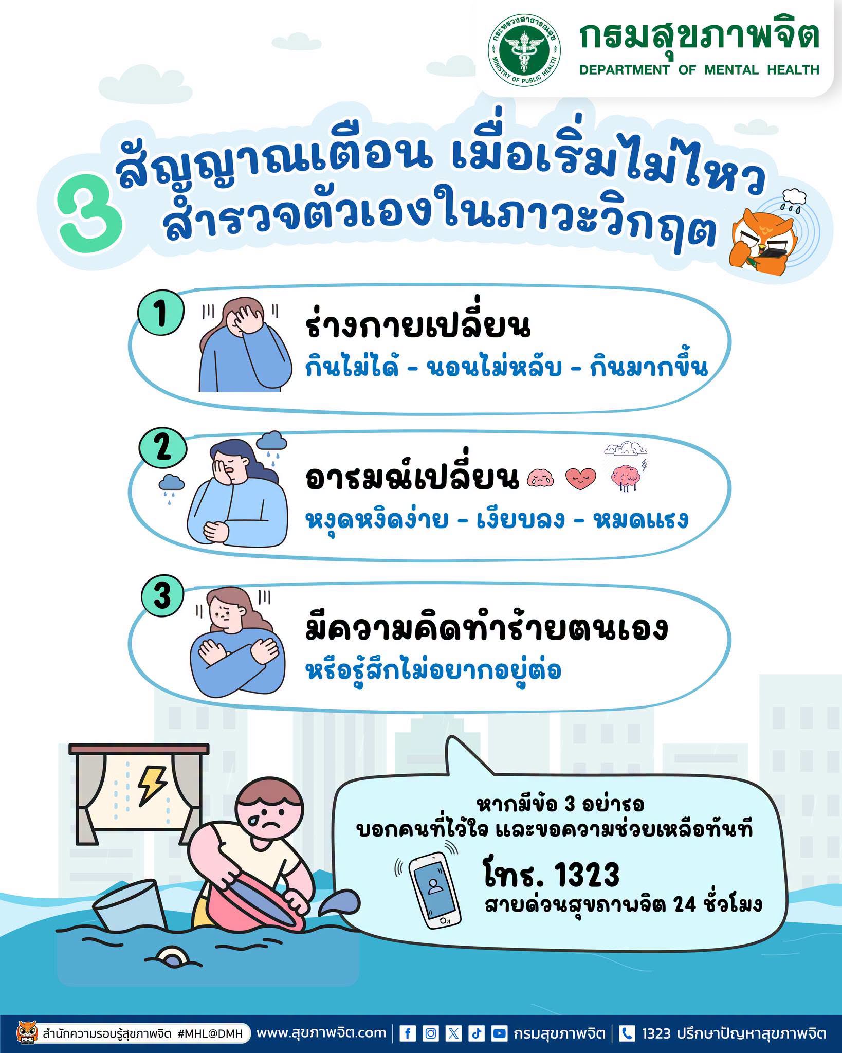 🚨 3 สัญญาณเตือน เมื่อเริ่มไม่ไหว สำรวจตัวเองในภาวะวิกฤต 🌧️🏠