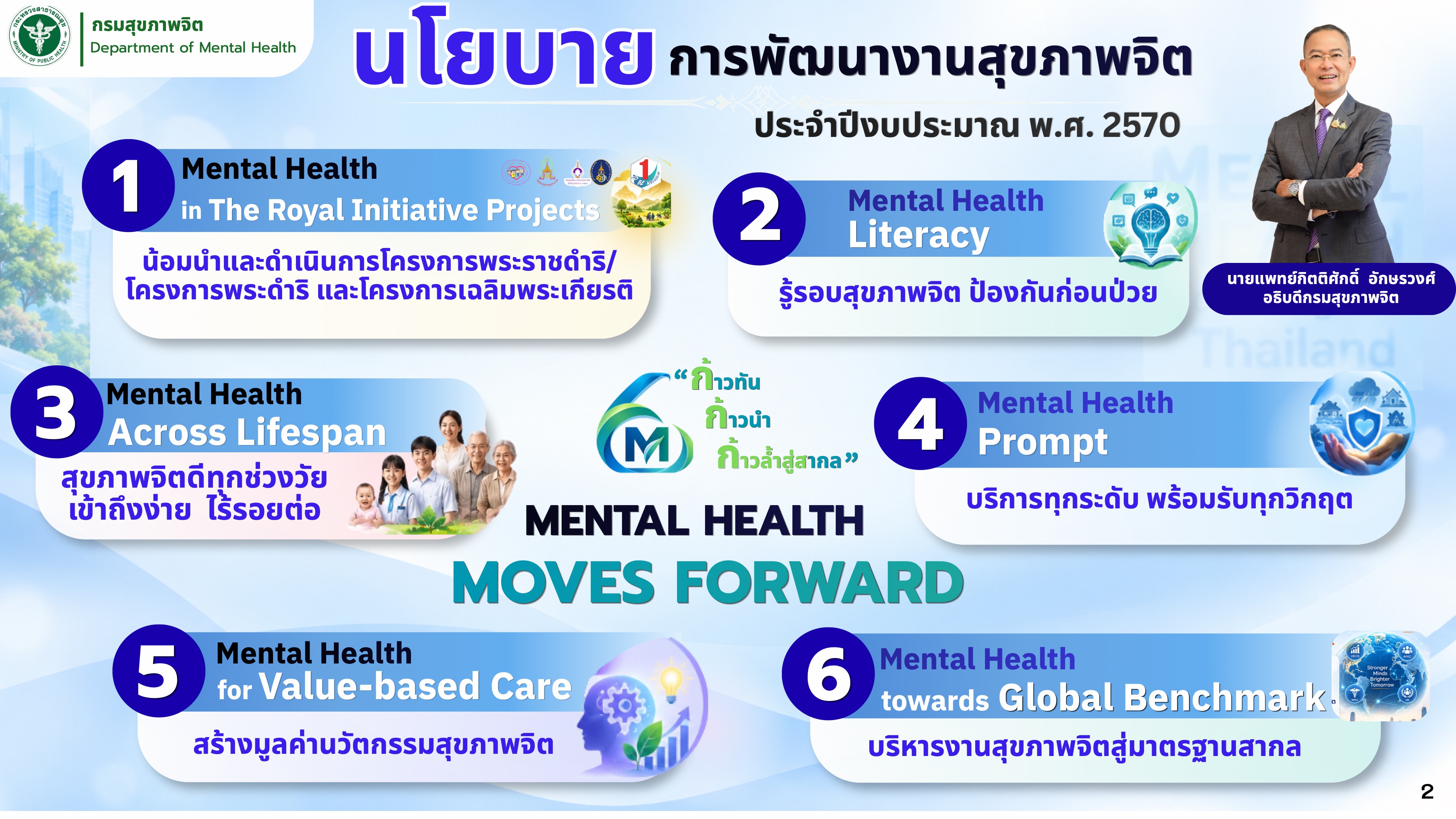 นโยบายการพัฒนางานสุขภาพจิต ประจำปีงบประมาณ พ.ศ. 2570 หน้า 2