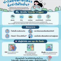 🌧️️ หลังน้ำลด… ทำไมฝนตกอีกครั้งถึงทำให้ใจสั่น? 🌧️ ทั้งที่น้ำลดแล้ว แต่พอฝนตกหนักอีกครั้ง ใจกลับกังวลเหมือนเหตุการณ์กำลังจะเกิดซ้ำ