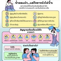 🌧️ น้ำลดแล้ว…แต่ใจอาจยังไม่ฟื้น 💙 หลายครอบครัวอาจต้องเริ่มกลับเข้าสู่ช่วงเวลาของการฟื้นฟูบ้าน อย่าปล่อยให้ใครต้องรับมือเพียงลำพัง ลองสังเกตคนรอบตัว และยื่นมือช่วยเหลือ
