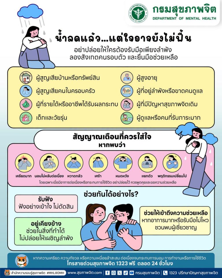 🌧️ น้ำลดแล้ว…แต่ใจอาจยังไม่ฟื้น 💙 หลายครอบครัวอาจต้องเริ่มกลับเข้าสู่ช่วงเวลาของการฟื้นฟูบ้าน อย่าปล่อยให้ใครต้องรับมือเพียงลำพัง ลองสังเกตคนรอบตัว และยื่นมือช่วยเหลือ