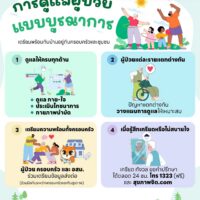 🏡 การดูแลผู้ป่วยแบบบูรณาการ เตรียมพร้อมกลับบ้านอยู่กับครอบครัวและชุมชน