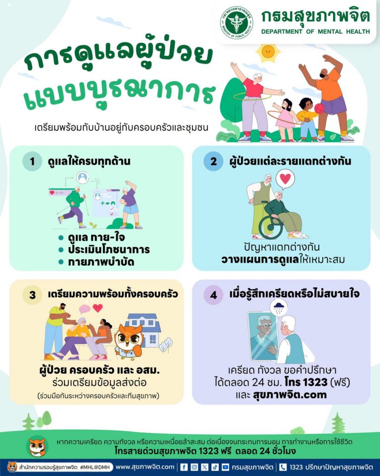 🏡 การดูแลผู้ป่วยแบบบูรณาการ เตรียมพร้อมกลับบ้านอยู่กับครอบครัวและชุมชน