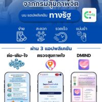 💙 พร้อมแล้ว… บริการสุขภาพใจจากกรมสุขภาพจิต บนแอปพลิเคชัน “ทางรัฐ” 💙