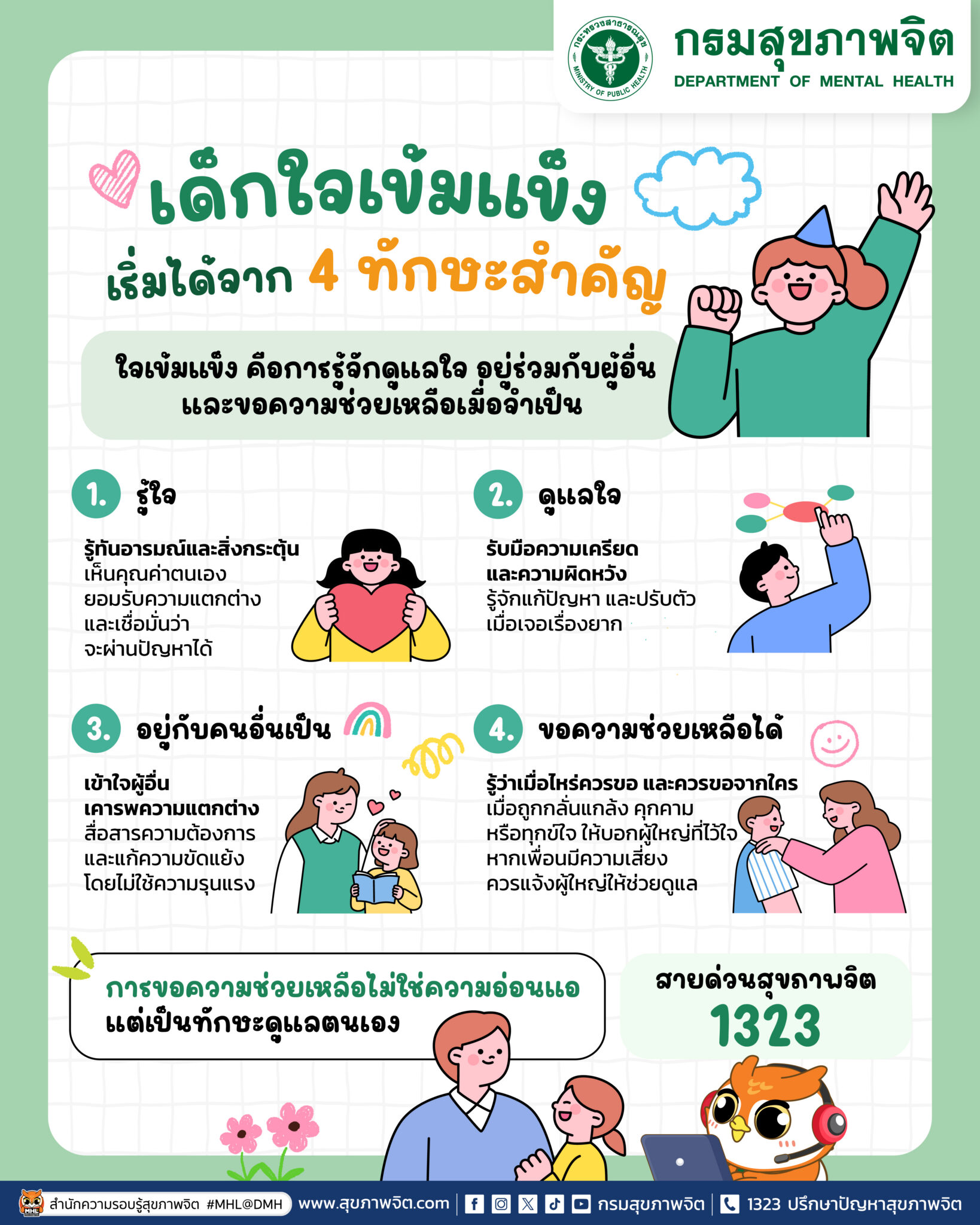เด็กใจเข้มแข็ง เริ่มได้จาก 4 ทักษะสำคัญ