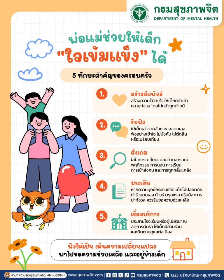 พ่อแม่ช่วยให้เด็ก ใจเข้มแข็ง ได้