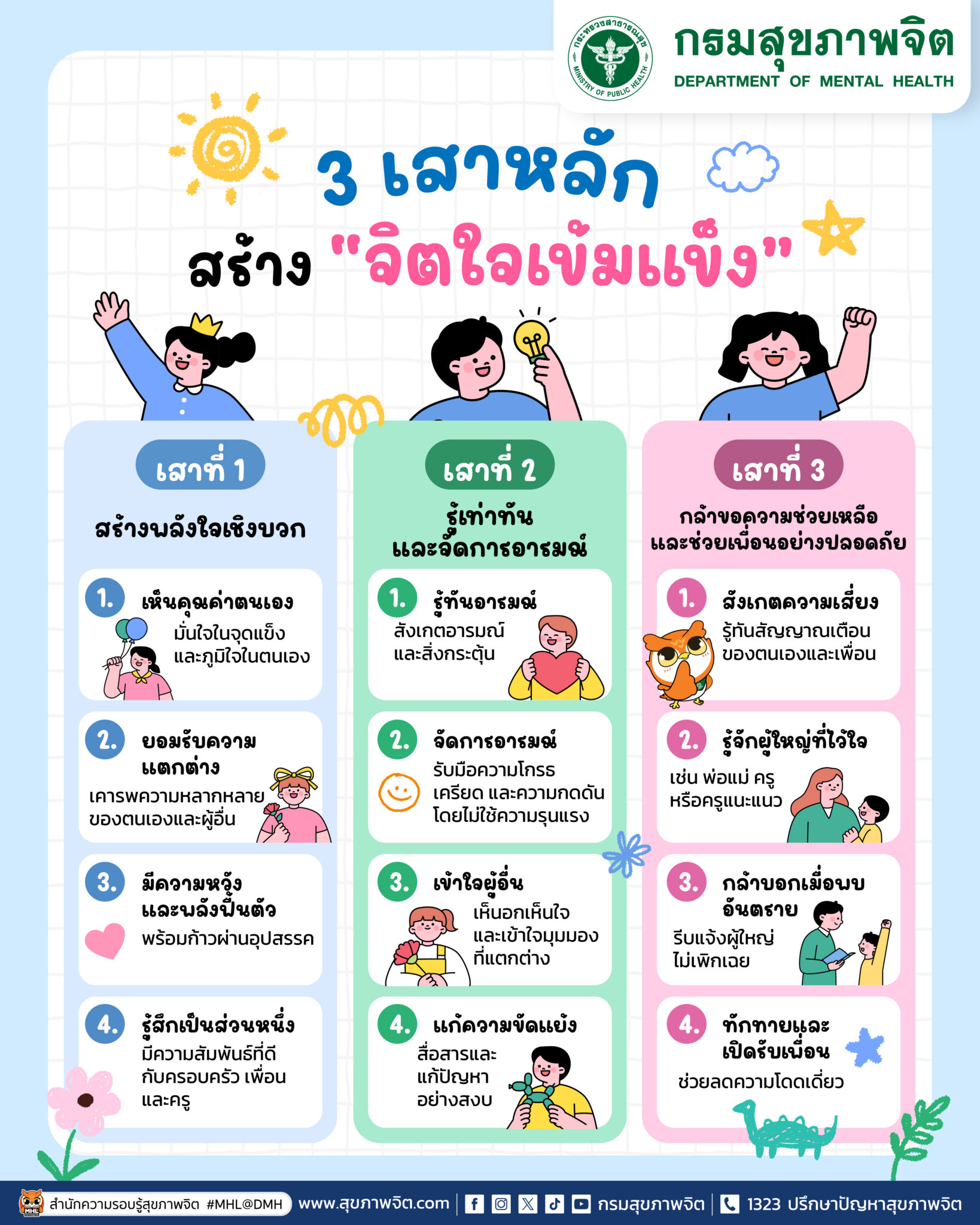 3 เสาหลักสร้าง “จิตใจเข้มแข็ง”