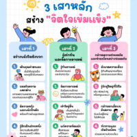 3 เสาหลักสร้าง จิตใจเข้มแข็ง