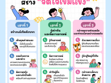 3 เสาหลักสร้าง จิตใจเข้มแข็ง