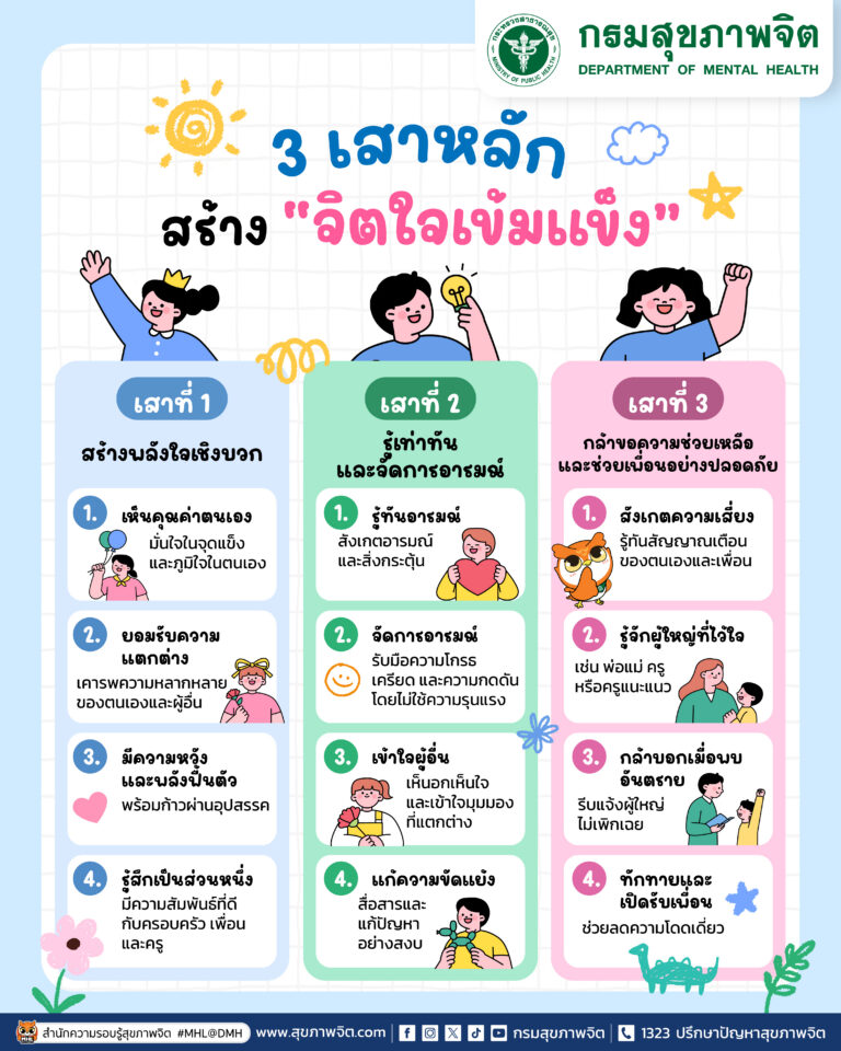 3 เสาหลักสร้าง จิตใจเข้มแข็ง