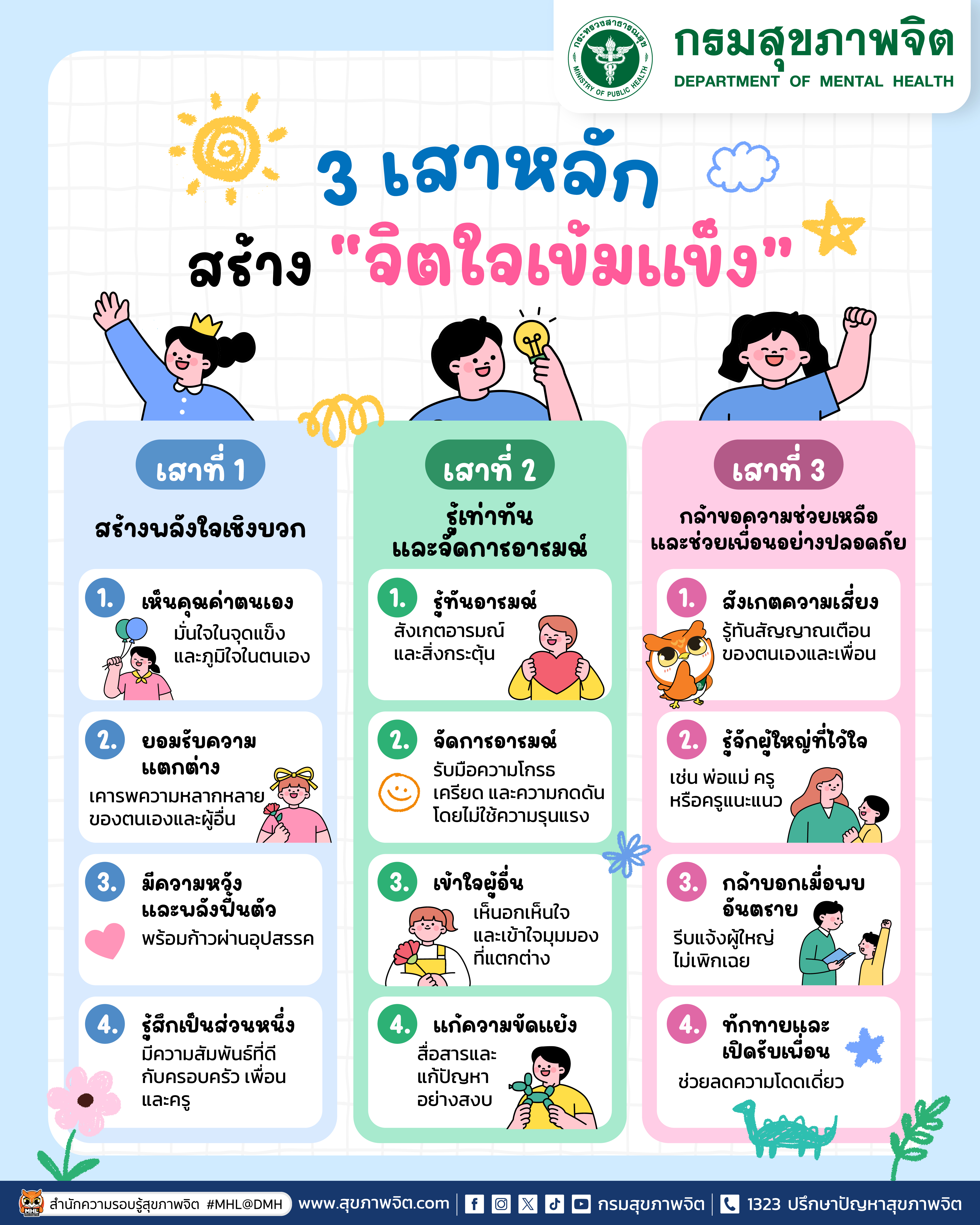 3 เสาหลักสร้าง “จิตใจเข้มแข็ง”